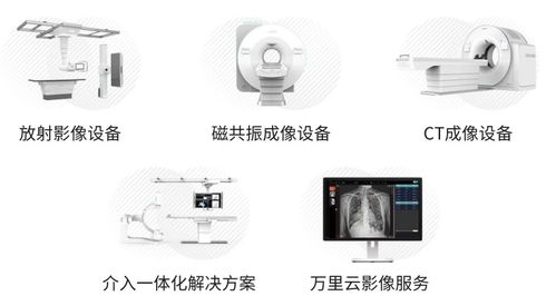 美的醫(yī)療發(fā)布2022年度實踐 協(xié)同作戰(zhàn)驅(qū)動創(chuàng)新，數(shù)字化賦能醫(yī)療新未來