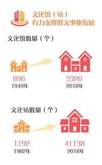 數字文化創意賦能公共文化服務，為人民美好生活添彩