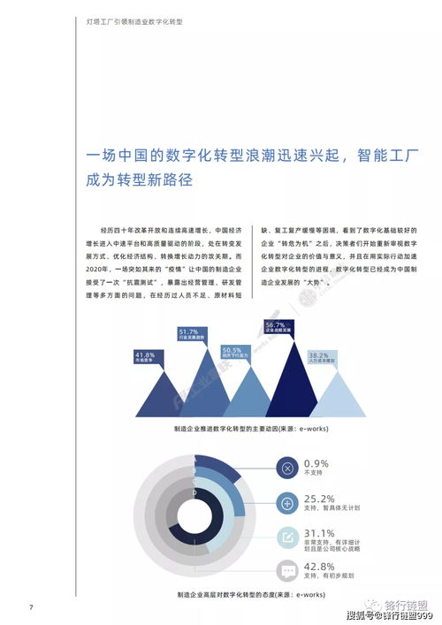 燈塔工廠引領制造業數字化轉型 文化創意內容的創新應用